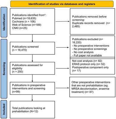 Prehabilitation programs – a systematic review of the economic evidence